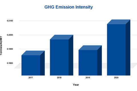 mercer-sustainability-climate-change-ghg-emission-intensity